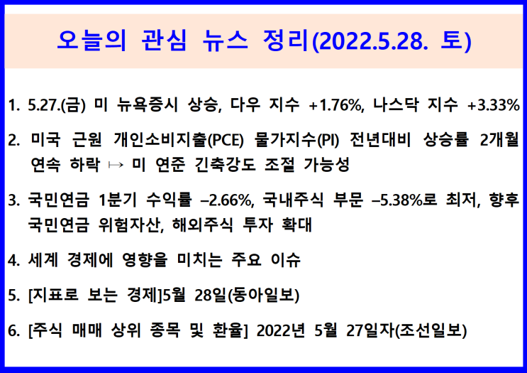  (2022.5.28. 土) 인플레이션 정점 기대감, 미 연준 긴축강도 조절 가능성, 성장기업 호실적 발표 ↦ 투심개선 ↦ 미 증시 상승(다우 지수+1.76%, 나스닥+3.33%)