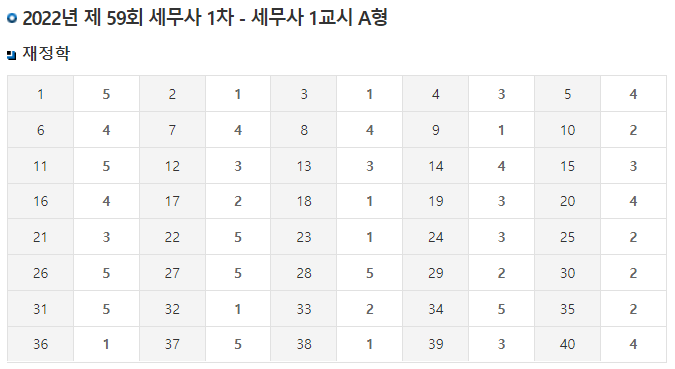  세무사 1차 정답 가답안 기출문제 이의제기 CTA 2차 시험일정