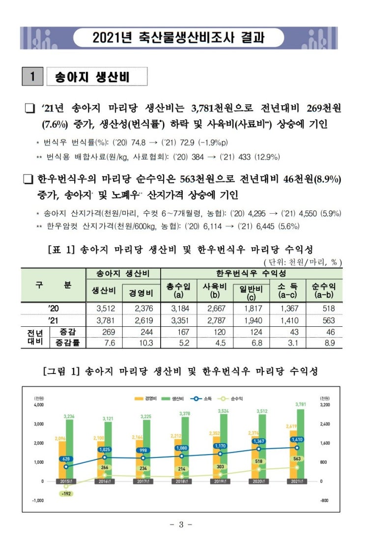  2021년 축산물 생산비 순이익 조사 결과 송아지 한우 번식우 비육우 우유 비육돈 계란 산란계 육계 젖소 통계청