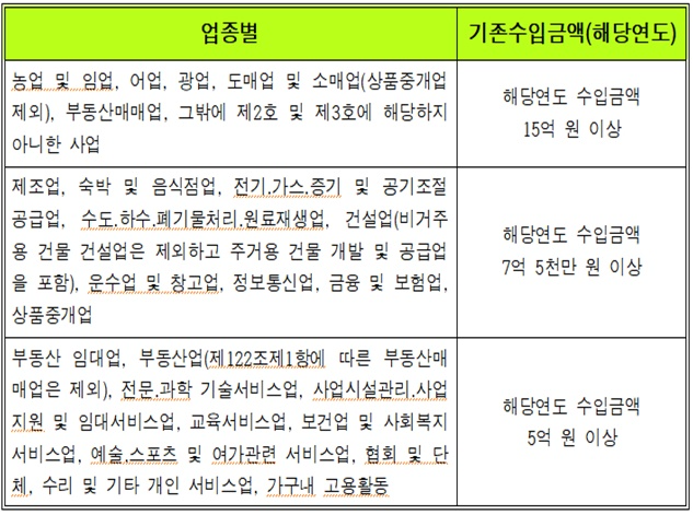[김해세무사] 6월 세무일정 안내 - 사업용계좌신고, 성실사업자 종합소득세 신고 프리랜서 D타입