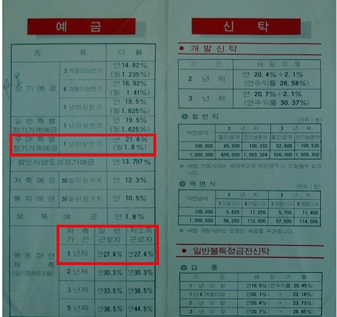  월급쟁이 외벌이로 비수도권에 거주하는 대한민국 국민의 비애