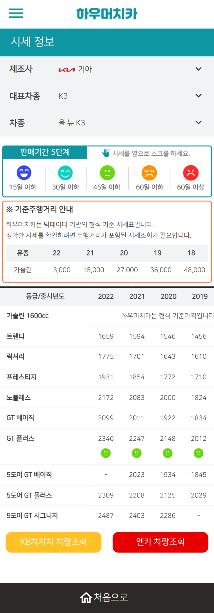 하우머치카 2022년 5월 올 뉴 K3 중고차시세.가격표 하우머치카 2022년 5월 올 뉴 K3 중고차시세.가격표