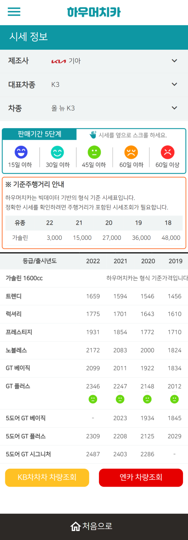 하우머치카 2022년 5월 올 뉴 K3 중고차시세.가격표