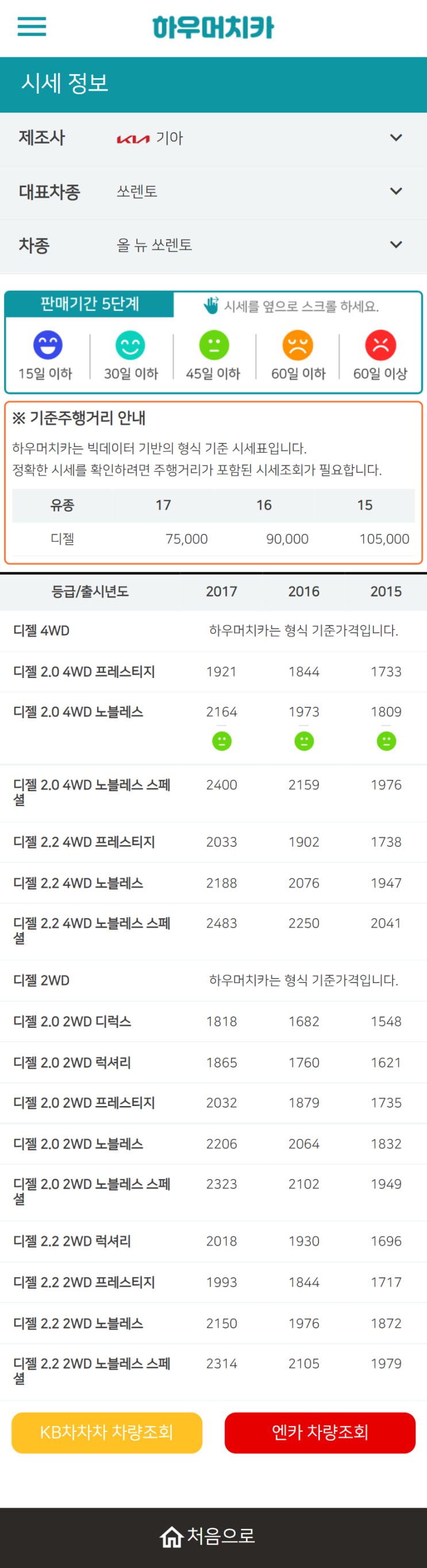 하우머치카 2022년 5월 올 뉴 쏘렌토 중고차시세.가격표 하우머치카 2022년 5월 올 뉴 쏘렌토 중고차시세.가격표