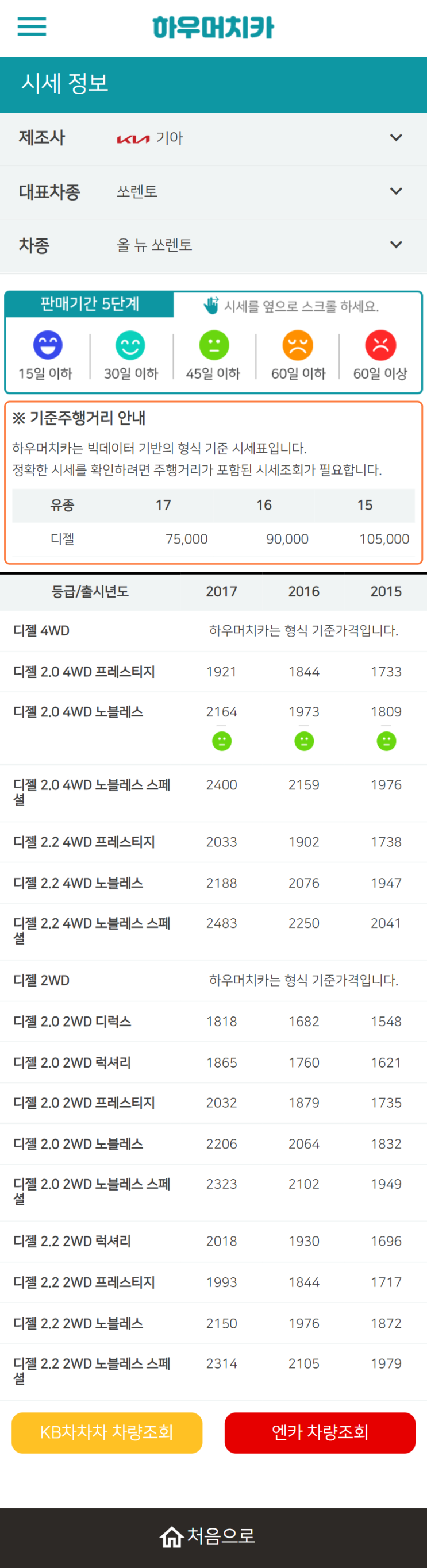 하우머치카 2022년 5월 올 뉴 쏘렌토 중고차시세.가격표