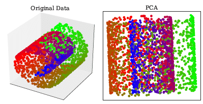7.6.7 R에서 Kernel 주성분 분석(Kernel Principle Component Analysis) 실시하기 : 네이버 블로그