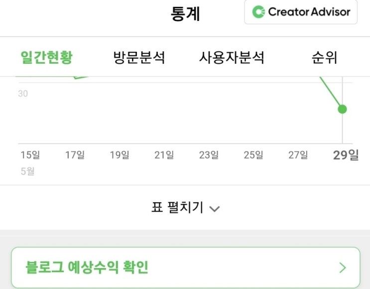 코인,nft 블로그운영 3개월간 얼마를 벌었을까?