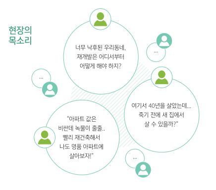  신통기획 철회? 잠원동 신반포4차, 신반포2차 재개발 사업 현황