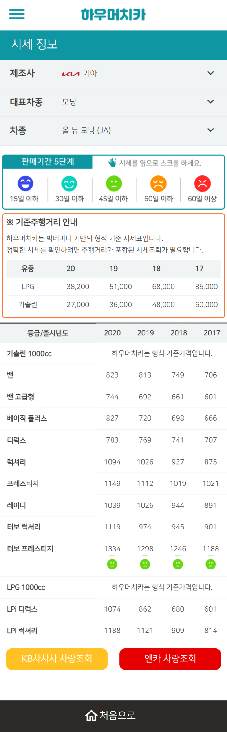 하우머치카 2022년 5월 올 뉴 모닝 (JA) 중고차시세.가격표 하우머치카 2022년 5월 올 뉴 모닝 (JA) 중고차시세.가격표