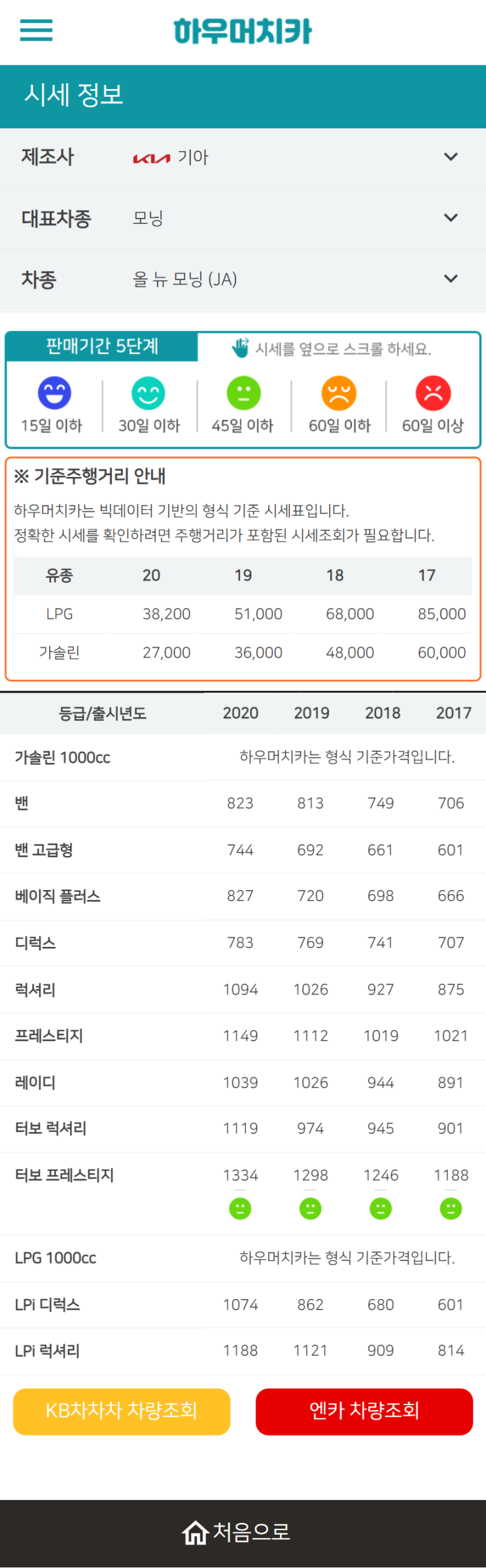 하우머치카 2022년 5월 올 뉴 모닝 (JA) 중고차시세.가격표