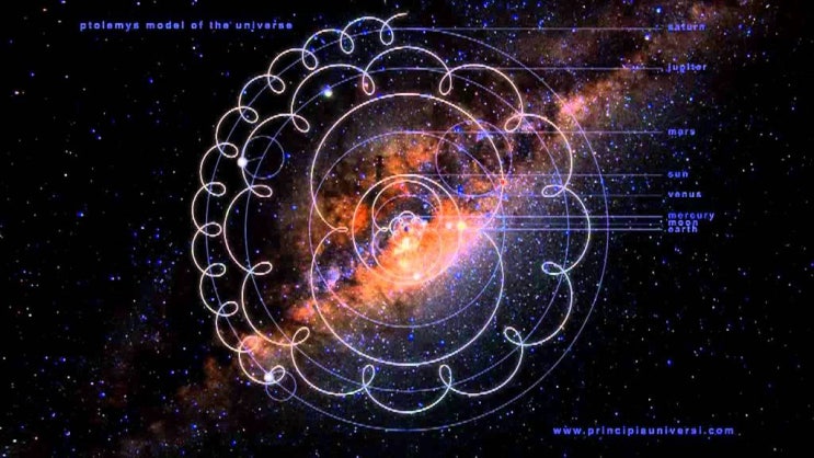  2-1. The paradigmatic approach : Kuhn의 패러다임 개념(paradigm concept)과 epicanthus hypothesis (몽고주름 가설)