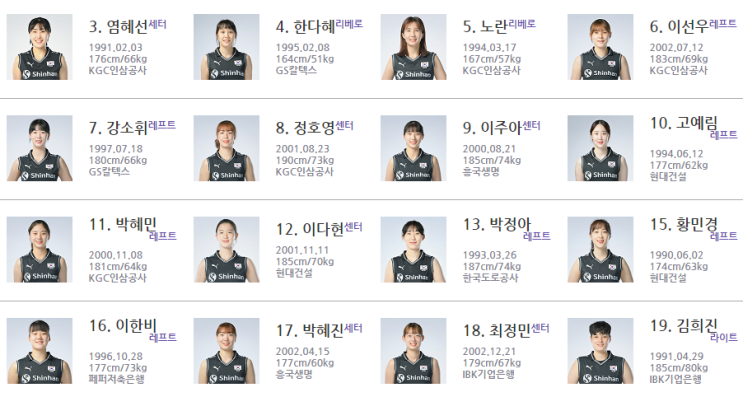 VNL2022 리빌딩 한국의 예상성적은??(6월2일 일본과 첫경기, 김연경 양효진 은퇴, 김희진 정지윤 부상, 대표팀 경험 절대부족)