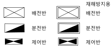 전기기사 실기 핵심 정리 - 도면 전기기사 실기 핵심 정리 - 도면