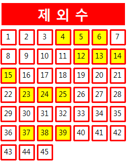  로또 1017회 당첨번호 조회 분석 기록과 1등 당첨지역 로또 1018회 제외수 필출 예상수 이웃수 기록용