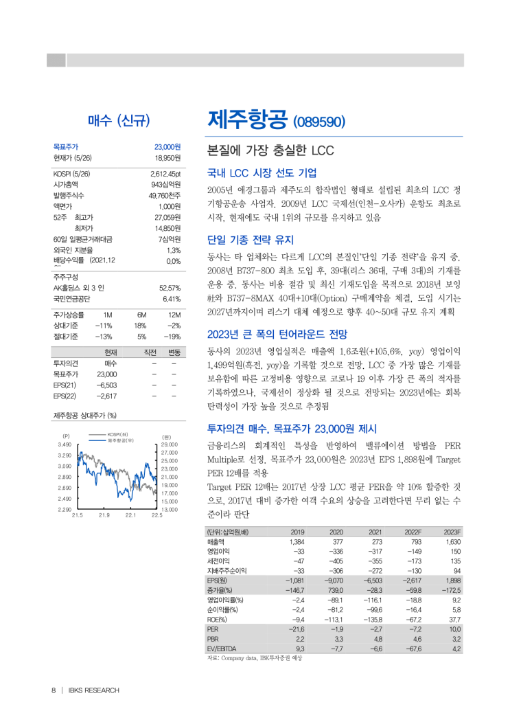 3주차 주식레포트 과제 / 몰아서 분석하기 (총 5개기업분석) 3주차 주식레포트 과제 / 몰아서 분석하기 (총 5개기업분석)