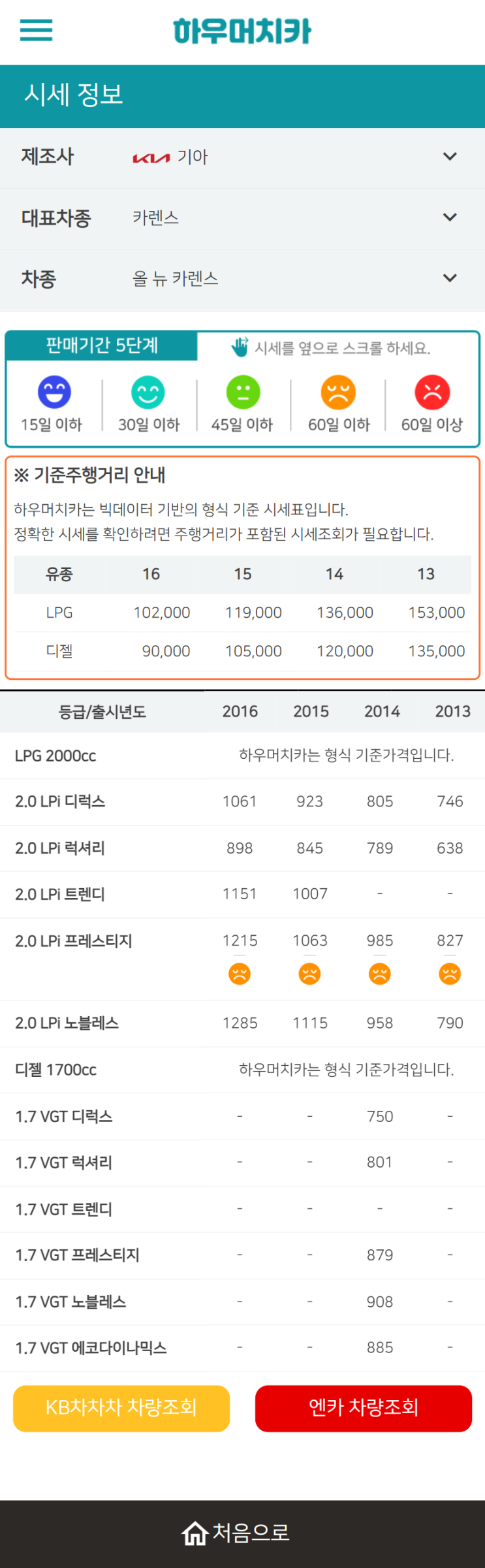 하우머치카 2022년 5월 올 뉴 카렌스 중고차시세.가격표 하우머치카 2022년 5월 올 뉴 카렌스 중고차시세.가격표