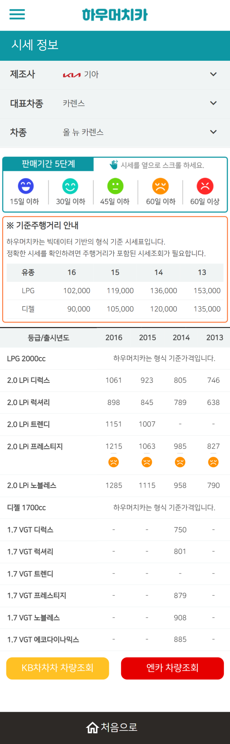 하우머치카 2022년 5월 올 뉴 카렌스 중고차시세.가격표