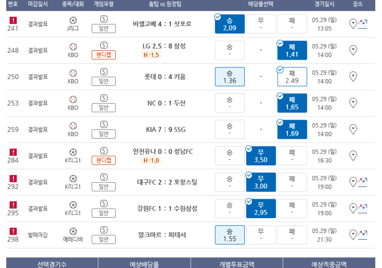 프로토 일요일의 한폴낙, 가와사키와 롯데에 당하다 프로토 일요일의 한폴낙, 가와사키와 롯데에 당하다