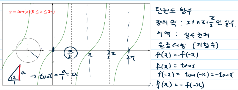 삼각함수 그래프 - 사인 코사인 탄젠트 그래프 (대칭성 기함수 우함수) : 네이버 블로그