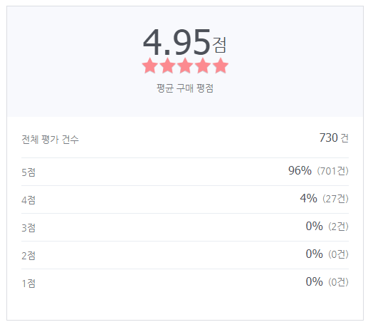  삐삐스건어물 고객 후기 평균 구매 평점 4.95