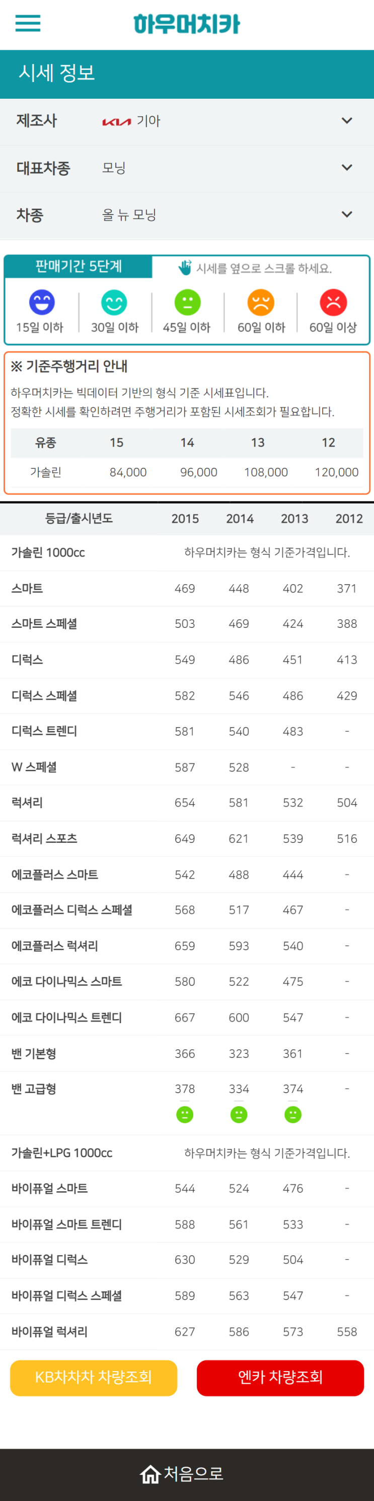 하우머치카 2022년 5월 올 뉴 모닝 중고차시세.가격표