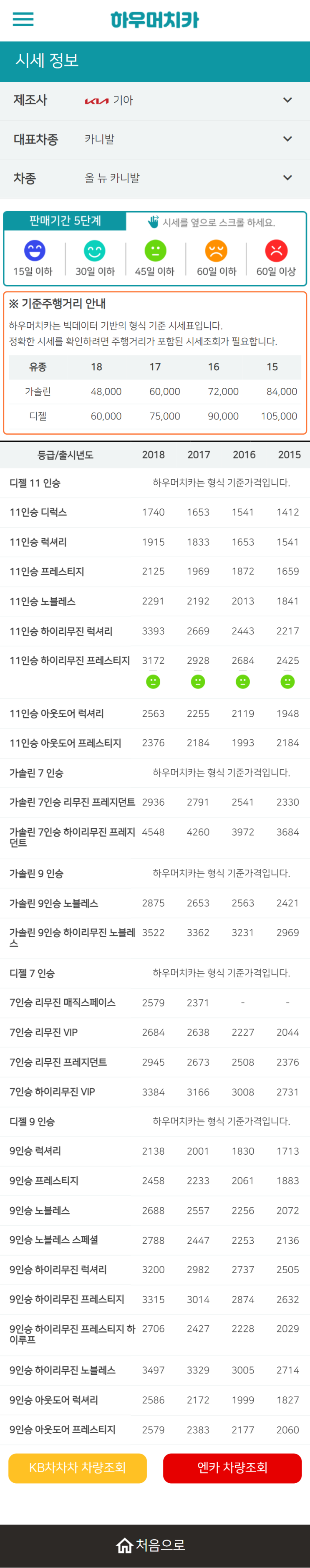 하우머치카 2022년 5월 올 뉴 카니발 중고차시세.가격표 하우머치카 2022년 5월 올 뉴 카니발 중고차시세.가격표