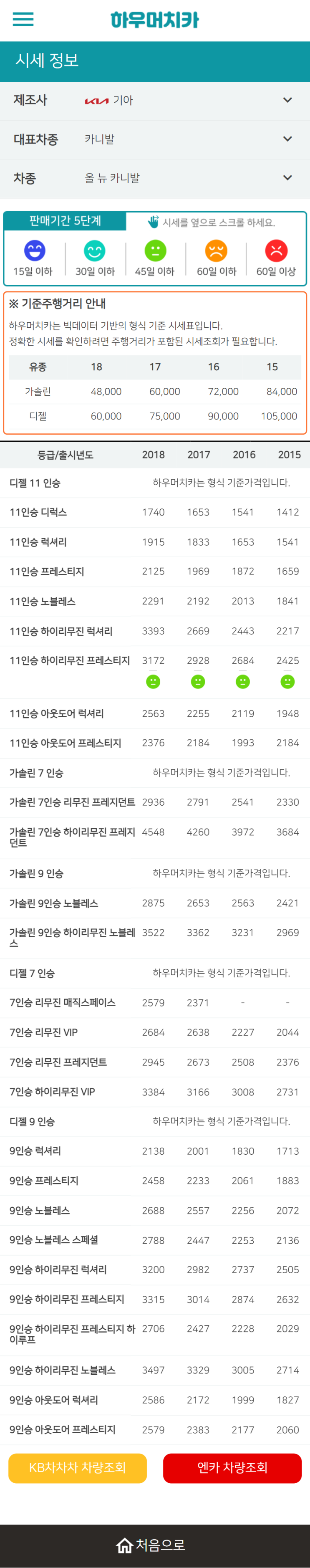 하우머치카 2022년 5월 올 뉴 카니발 중고차시세.가격표