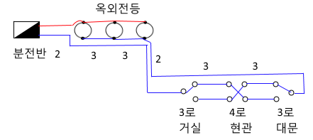 전기기사 핵심 정리 - 도면 전기기사 핵심 정리 - 도면