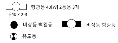 전기기사 실기 핵심정리 - 도면 전기기사 실기 핵심정리 - 도면