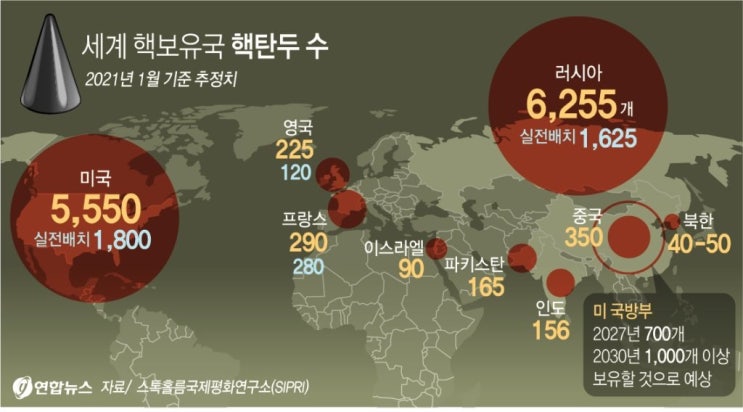 우크라이나 전쟁의 본질 : 제국주의 강대국들 각축전