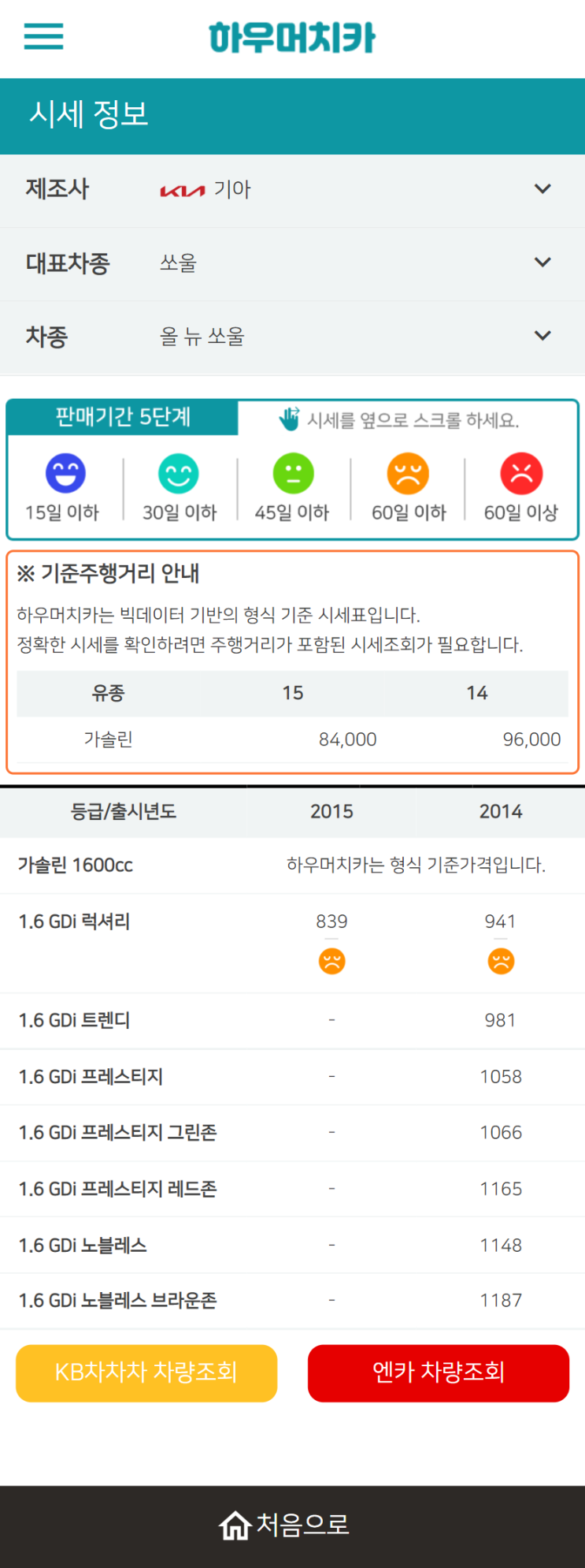 하우머치카 2022년 5월 올 뉴 쏘울 중고차시세.가격표 하우머치카 2022년 5월 올 뉴 쏘울 중고차시세.가격표