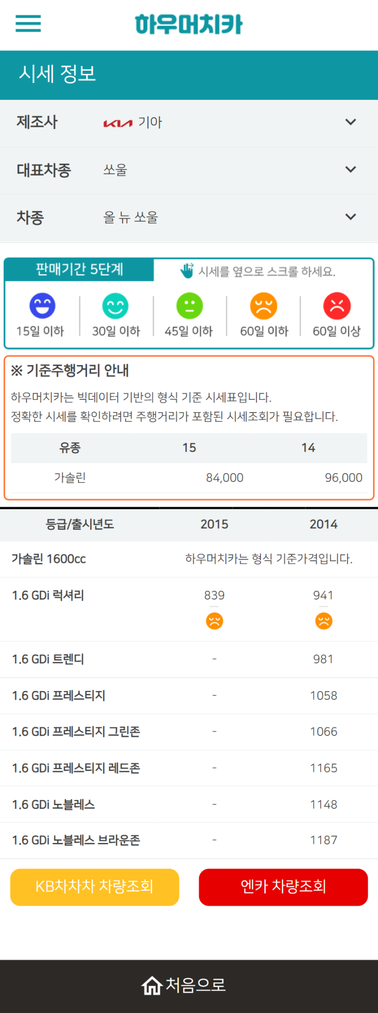 하우머치카 2022년 5월 올 뉴 쏘울 중고차시세.가격표