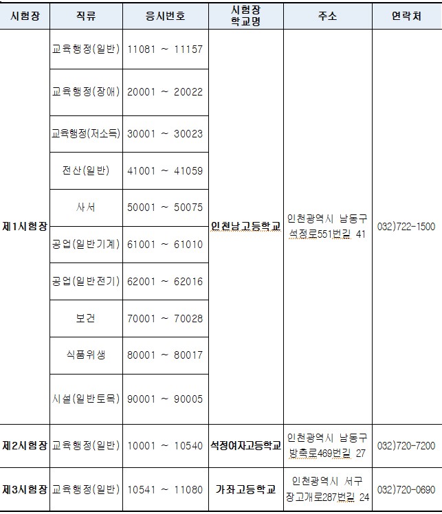  2022년도 제1회 인천광역시교육청 지방공무원 공개경쟁임용시험 필기시험 일시·장소 및 응시자 유의사항