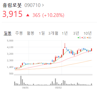  휴림로봇 디아크 인수. 거래재개 가능할까. 지속적인 주가 상승 중인 기업!