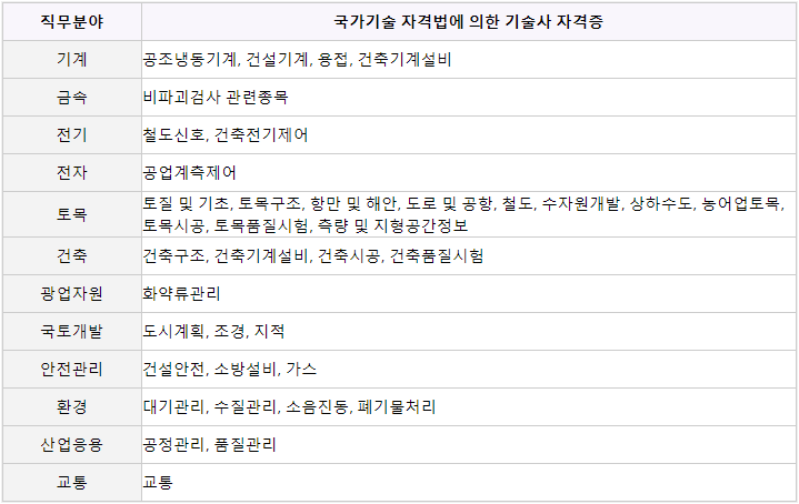  기술자격증