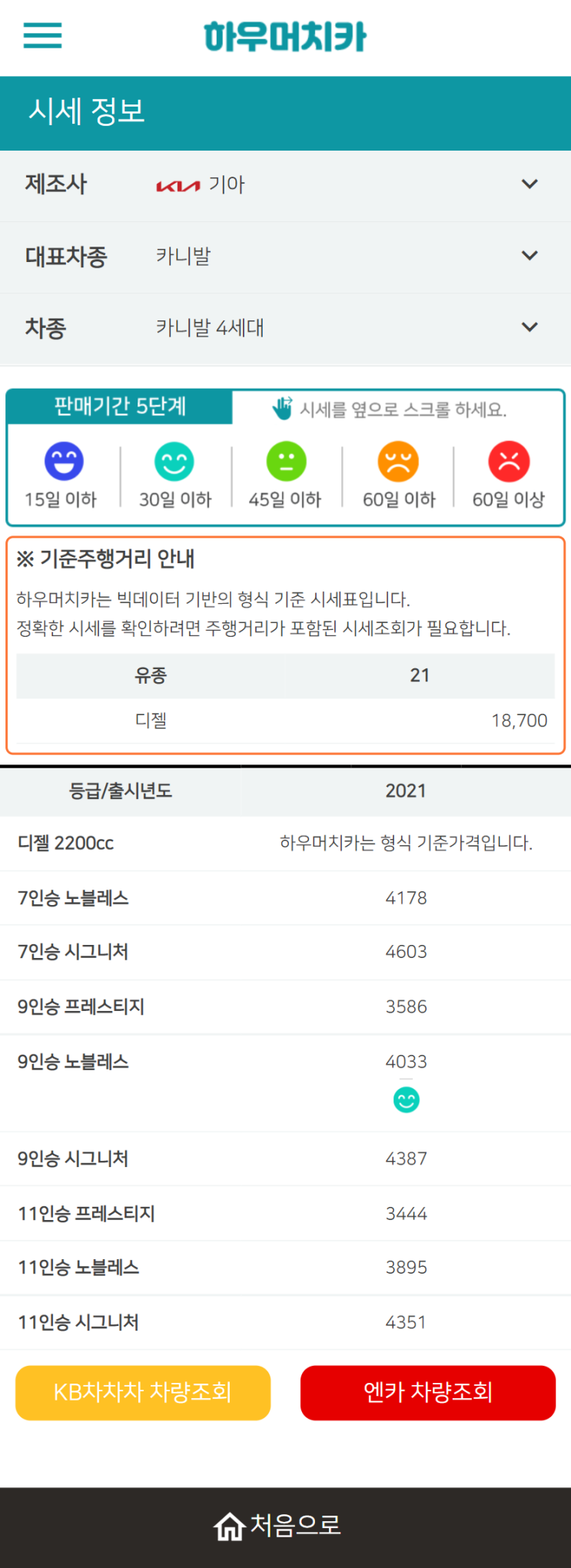 하우머치카 2022년 5월 카니발 4세대 중고차시세.가격표