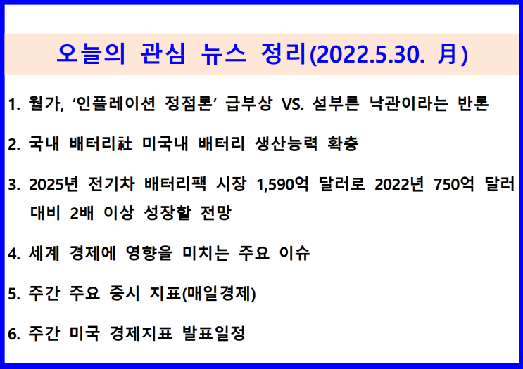  (2022.5.30. 月) [미 증시] ‘인플레이션 정점론’ VS. 대외 불확실성 여전...[K-배터리] 미국 생산능력 확충 지속