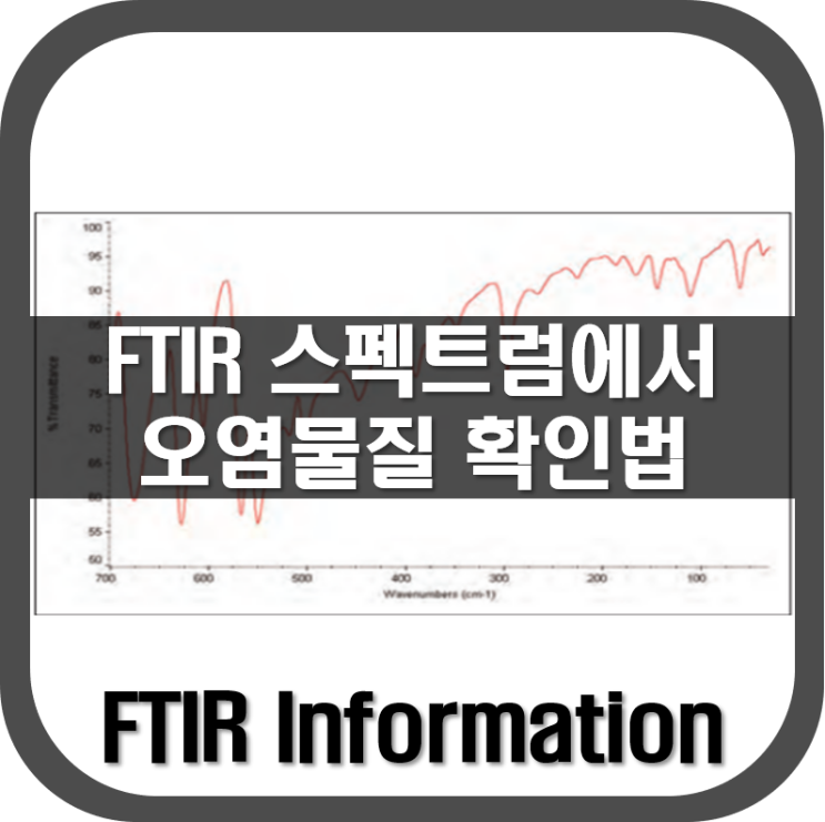  [ FTIR ] 스펙트럼에서 오염물질을 확인하는 방법