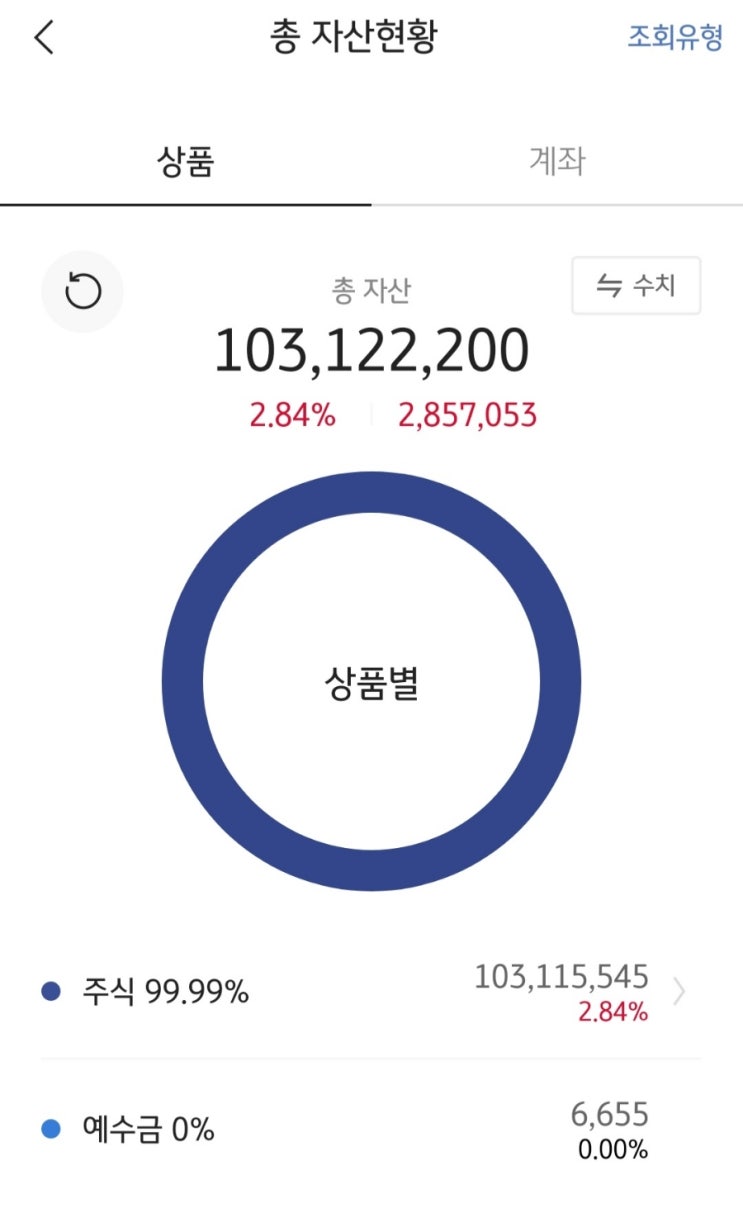  시장보다 무너지지 않았다