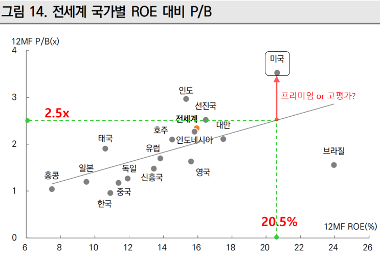  미국 주식 어닝 리비전[Earnings Revision] 6월 1주차