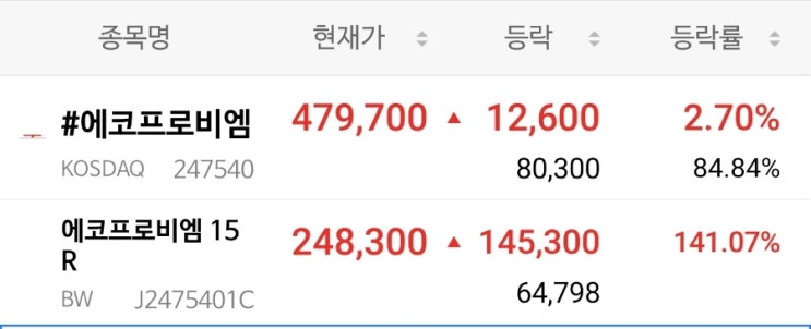 에코프로비엠15R(유상청약 신주인수권)! 떡상중! 에코프로비엠15R(유상청약 신주인수권)! 떡상중!