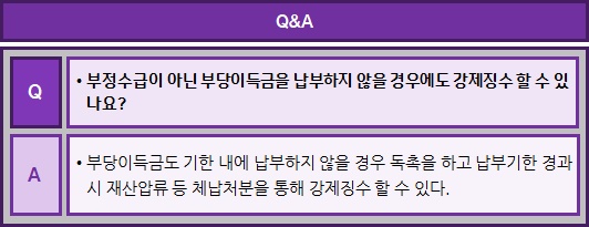 사회적기업 부정수급 및 환수 관련 질의답변