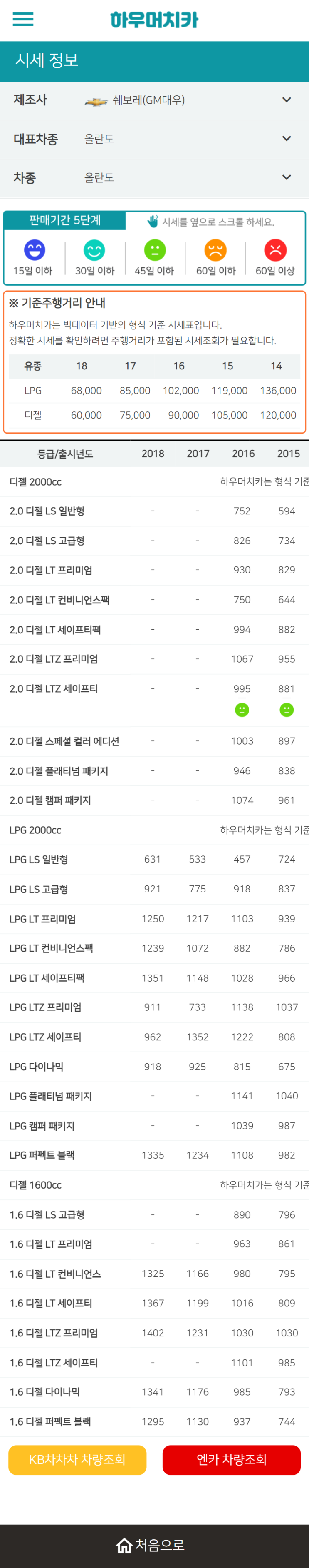하우머치카 2022년 5월 올란도 중고차시세.가격표 하우머치카 2022년 5월 올란도 중고차시세.가격표