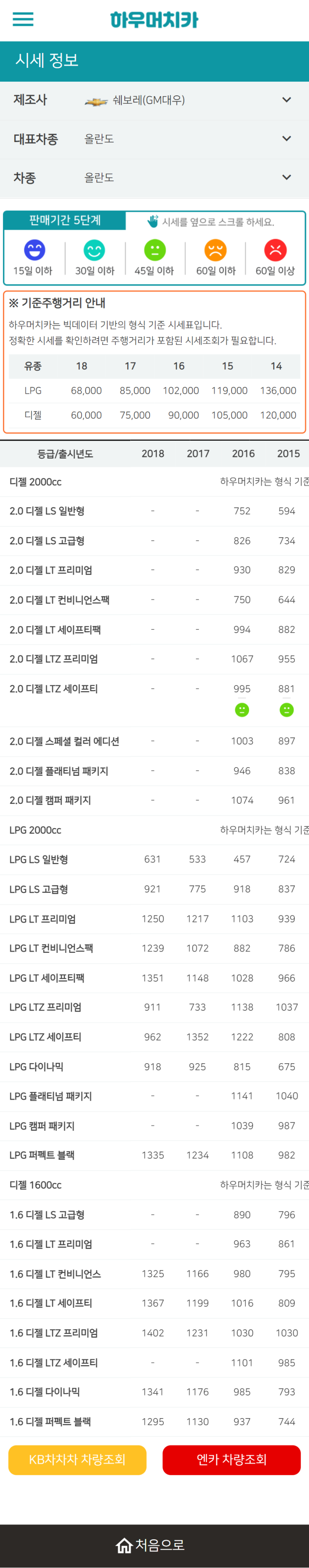 하우머치카 2022년 5월 올란도 중고차시세.가격표