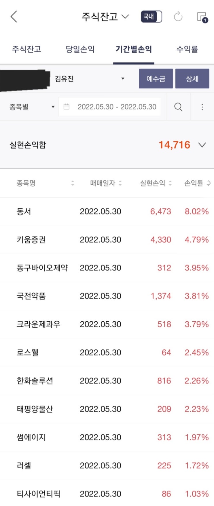  2022.05.30.월요일 매매일지