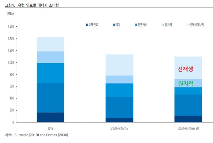 EU의  태양광 산업 드라이브