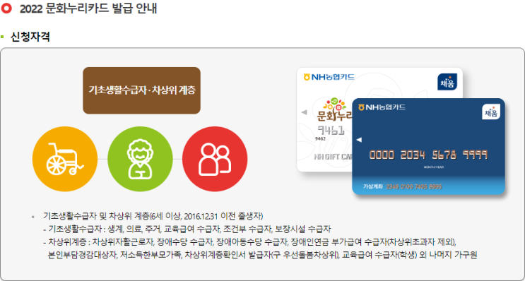  문화누리카드를 아시나요? - 혜택 정보와 신청부터 사용처까지 알려드립니다.