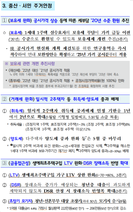  민생안정 10대 프로젝트 중 주거안정 부문 발췌(취득세 중과배제 등)