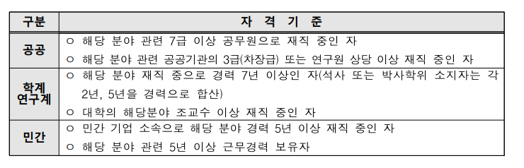  외국인고용지원사업 전문가 인력풀 모집 (펌)