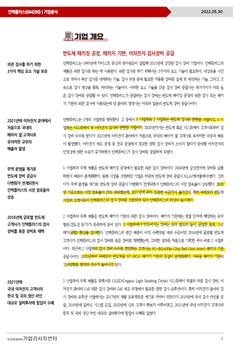 인텍플러스 기업 분석 리포트(IR협의회_김경민) & 주담통화(2022.05.20) : 네이버 블로그